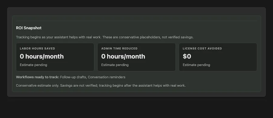 ROI Snapshot Dashboard Graphic